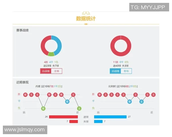 丹麦与比利时对决分析及赛前预测全面解读